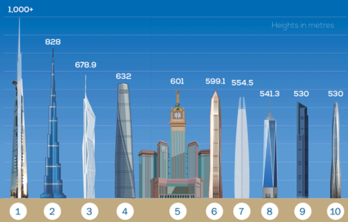 Jeddah Tower